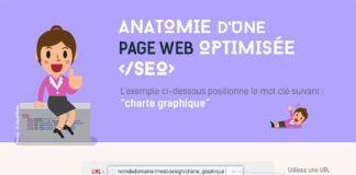 Science infographic – Les bases d’une page web optimisée pour Google – Le référencement devient d…