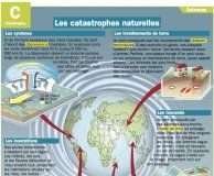 Science infographic – Les catastrophes naturelles – Mon Quotidien, le seul site d'information quot…