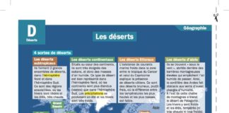Science infographic – Les déserts