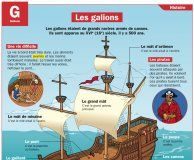 Science infographic – Les galions – Mon Quotidien, le seul site d'information quotidienne pour les…
