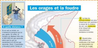 Science infographic – Les orages et la foudre
