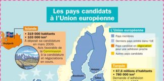 Science infographic – Les pays candidats à l’Union européenne
