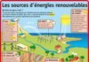 Science infographic – Les sources d'énergies renouvelables – Le Petit Quotidien, le seul site d&#…