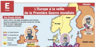 Science infographic – L’Europe à la veille de la Première Guerre mondiale