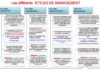 Science infographic – Management : Les styles de management 2