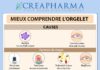 Science infographic – Mieux comprendre l’orgelet, un petit furoncle au niveau d’un cil #orgelet #cil