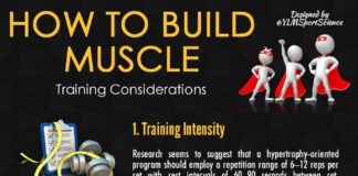 Science infographic – #Muscle #Training #Performance | How to Build Muscle? Training Tips | by @YLMSpo…