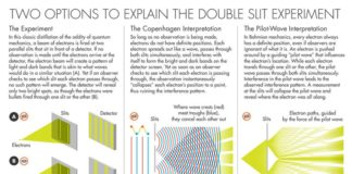 Science infographic – New Evidence Could Overthrow the Standard View of Quantum Mechanics