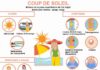 Science infographic – Notre infographie sur les coups de soleil