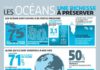 Science infographic – Océans, richesse à préserver