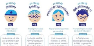 Science infographic – PAI PPS PAP PPRE