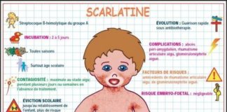 Science infographic – J'aime4