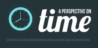 Science infographic – Putting Your Last 24 Hours Into Perspective