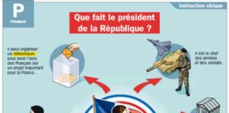 Science infographic – Que fait le Président de la République?