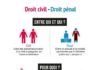 Science infographic – Quelles sont les différences entre le droit civil et droit pénal ? Infographie…