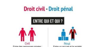 Science infographic – Quelles sont les différences entre le droit civil et droit pénal ? Infographie…