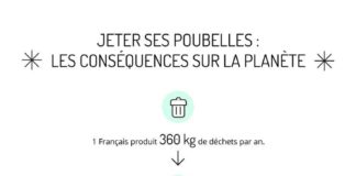 Science infographic – Quoi ma poubelle ?