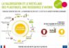Science infographic – Recyclage des déchets : une ressource