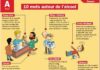Science infographic – Science infographic – 10 mots autour de l’alcool