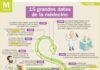 Science infographic – Science infographic – 15 grandes dates de la médecine