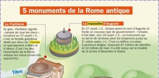 Science infographic – Educational infographic : 5 monuments de la Rome antique…