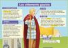 Science infographic – Science infographic – CULTURE – Les vêtements gaulois