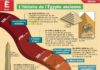 Science infographic – Science infographic – CULTURE – Poster/fiche des grandes dates de l’Egypte ancienne – PDF à imprimer