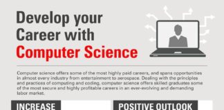 Science infographic – Science infographic – Develop your Career with Computer Science #infographic