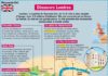 Science infographic – Science infographic – Découvre Londres – Royaume-Uni