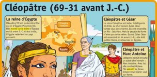 Educational infographic : Science infographic – Fiche exposés : Cléopâtre (69-31 avant J.-C.) Plus