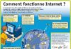 Science infographic – Science infographic – Fiche exposés : Co…