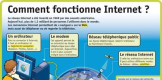 Science infographic – Science infographic – Fiche exposés : Co…