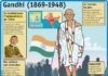 Science infographic – Science infographic – Fiche exposés : Gandhi (1869-1948)