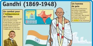 Science infographic – Science infographic – Fiche exposés : Gandhi (1869-1948)