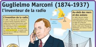 Science infographic – Science infographic – Fiche exposés : Guglielmo Marconi (1874-1937)