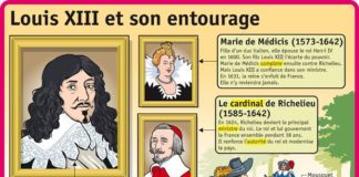 Science infographic – Science infographic – Fiche exposés : Louis XIII et son entourage