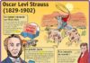 Science infographic – Science infographic – Fiche exposés : Oscar Levi Strauss (1829-1902)