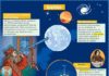 Science infographic – Science infographic – Galilée