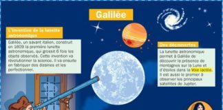 Science infographic – Science infographic – Galilée