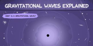 Science infographic – Science infographic – Gravitational waves