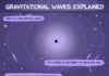 Science infographic – Science infographic – Gravitational waves – #Gravitational #infographic #science #waves