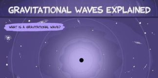 Science infographic – Science infographic – Gravitational waves – #Gravitational #infographic #science #waves
