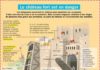 Science infographic – Science infographic – Histoire 5e > L’ordre seigneurial.