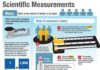 Science infographic – Science infographic – Infographic: Scientific Measurements