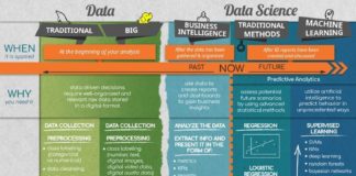 Science infographic – Science infographic – Introduction to Data Science