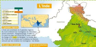Science infographic – Science infographic – L’Inde