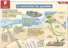 Science infographic – Science infographic – La construction des pyramides