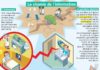 Science infographic – Science infographic – Le chemin de l’information
