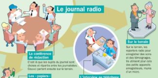 Science infographic – Science infographic – Le journal radio