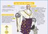 Science infographic – Science infographic – Le roi et Versailles